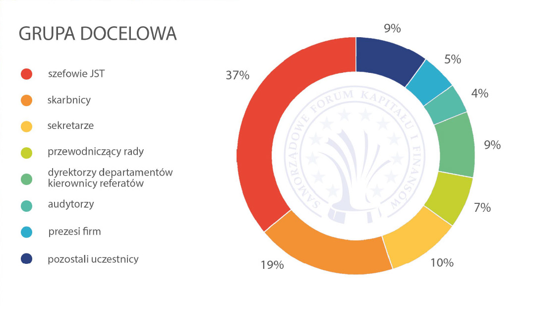 Grupa docelowa